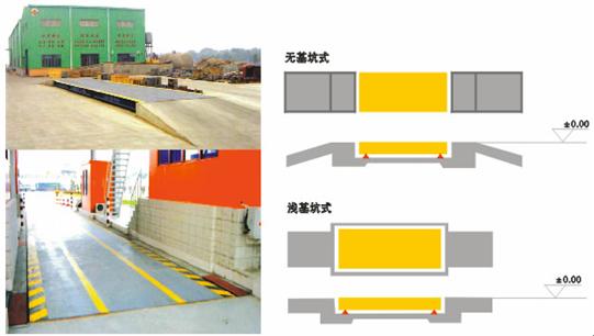 兰州地磅安装基础方式